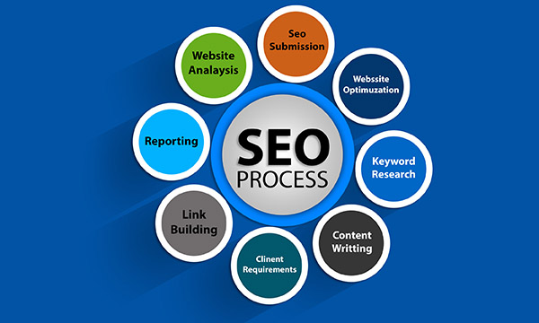 Spysr SEO Process